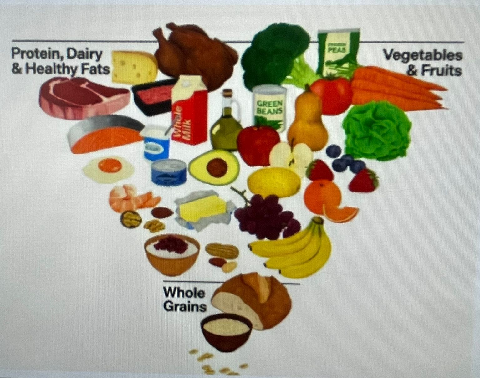 Nova diretriz dos Estados Unidos reforça o que já se recomenda há muito tempo: a preferência por alimentos mais in natura e minimamennte processados 